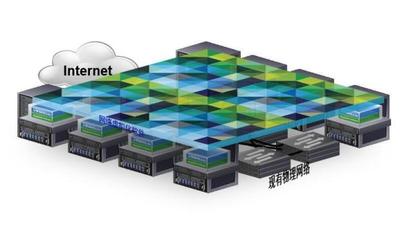云计算中的网络虚拟化平台 软件技术、集群管理与HA机制