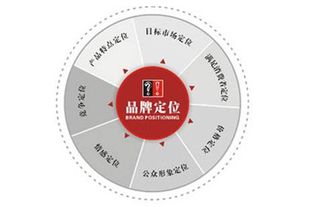 爱帮网络全网运营