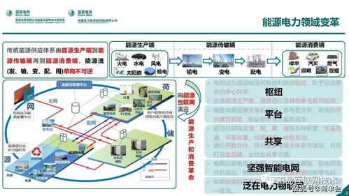 能源互联网技术架构