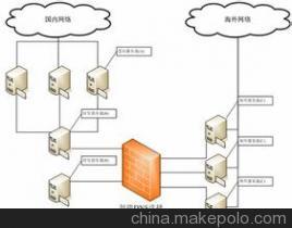 邯郸中资源邮局信息概览及河北伟创网络技术商务部服务介绍