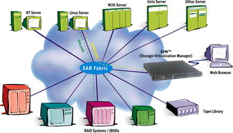 虚拟化存储与云计算 技术辩论与Linux新闻动态