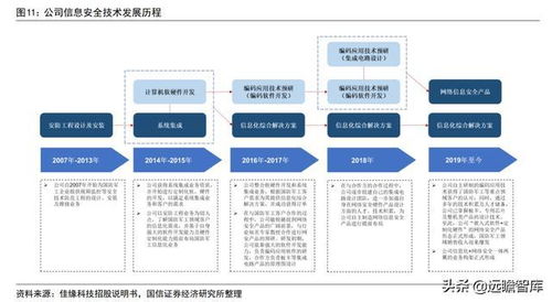 佳缘科技 军工网络安全与信息化领域的蓬勃力量